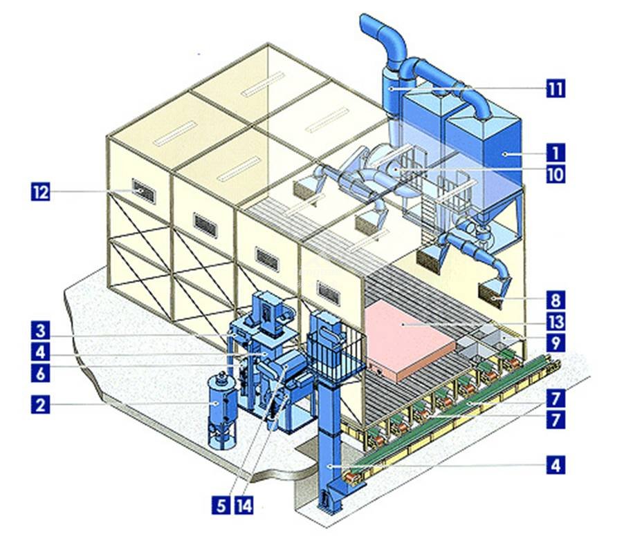 機械回收式噴砂房