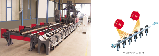 鋼管外壁拋丸清理機