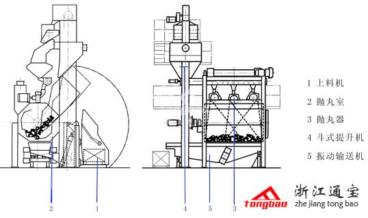 搖籃擺床自動(dòng)拋丸清理機(jī)結(jié)構(gòu)圖