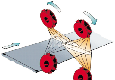 拋丸清理方式圖