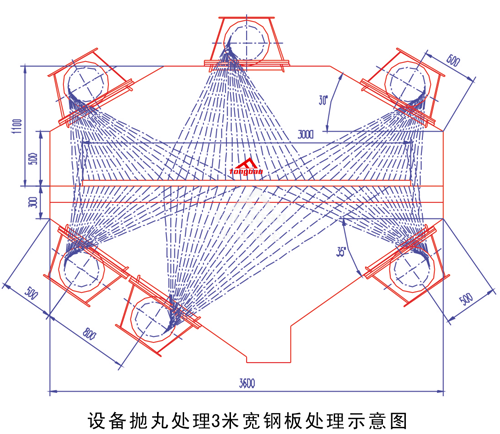 拋丸原理結構圖
